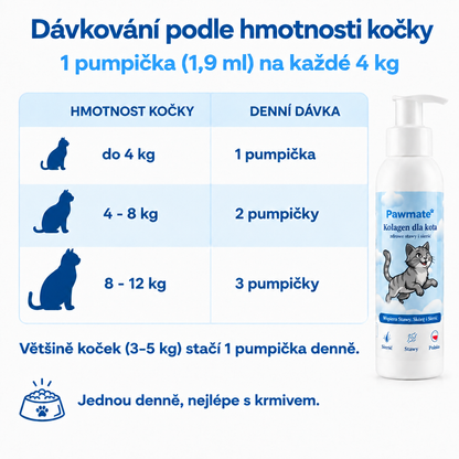 Dávkování Pawmate podle hmotnosti kočky – 1 pumpička (1,9 ml) na každé 4 kg