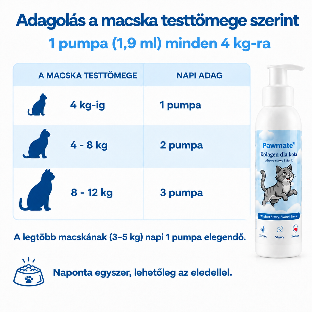 Pawmate adagolás a macska testtömege szerint – 1 pumpa (1,9 ml) minden 4 kg-ra