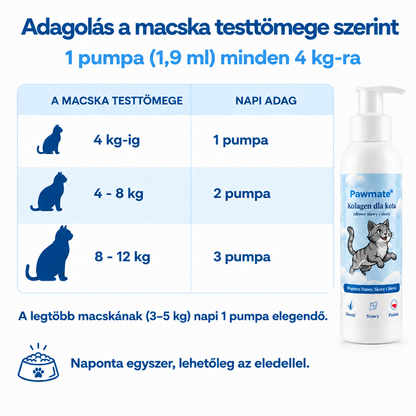 Pawmate adagolás a macska testtömege szerint – 1 pumpa (1,9 ml) minden 4 kg-ra
