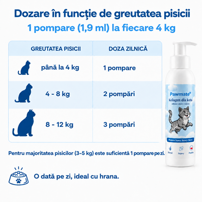 Dozarea Pawmate în funcție de greutatea pisicii – 1 pompare (1,9 ml) la fiecare 4 kg