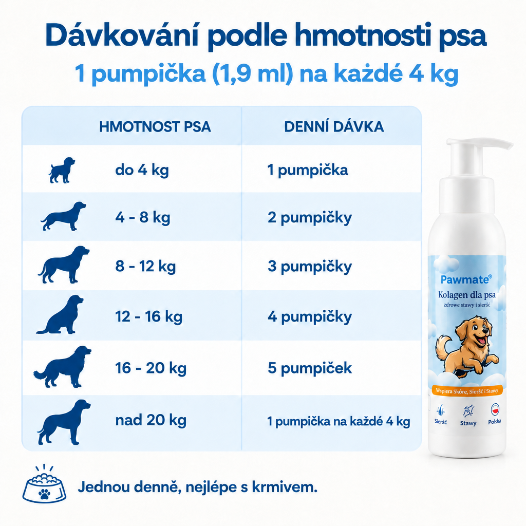 Dávkování Pawmate podle hmotnosti psa – 1 pumpička (1,9 ml) na každé 4 kg