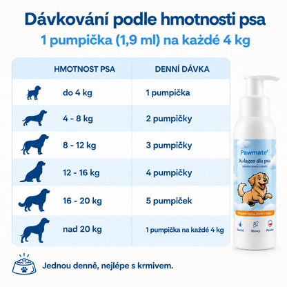 Dávkování Pawmate podle hmotnosti psa – 1 pumpička (1,9 ml) na každé 4 kg