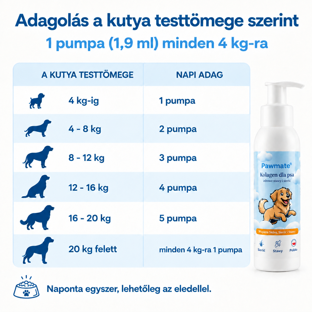 Pawmate adagolás a kutya testtömege szerint – 1 pumpa (1,9 ml) minden 4 kg-ra